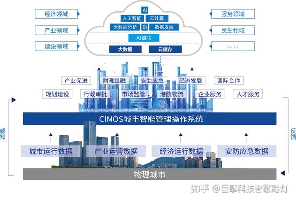 巨擘科技 16个落地案例！看全国优秀智慧园区如何破孤岛、提效率！ 知乎