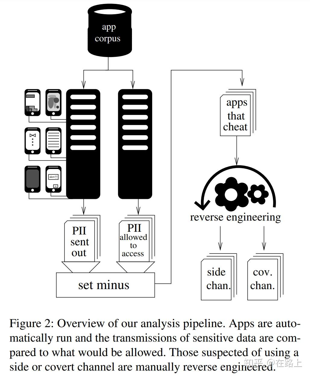 50 ways to leak your data: an exploration of apps circumvention