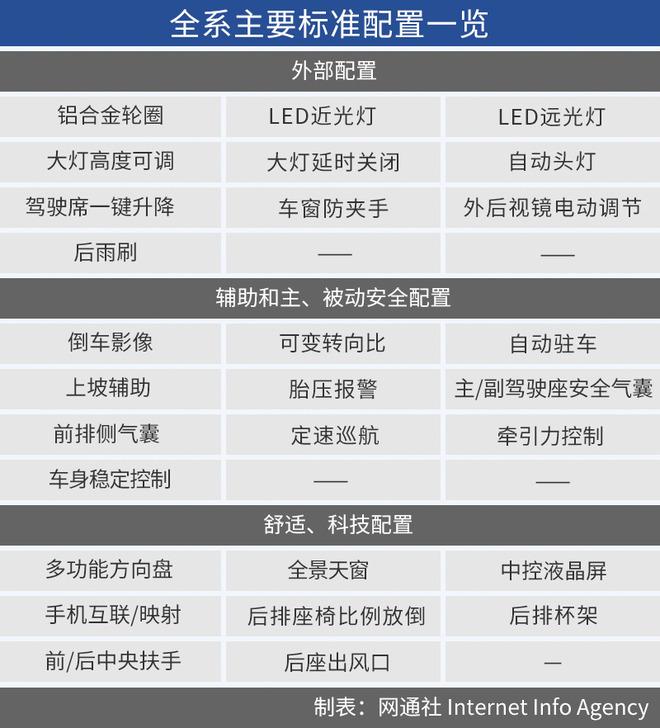 多达17款车型如何选新款东风本田crv选购建议