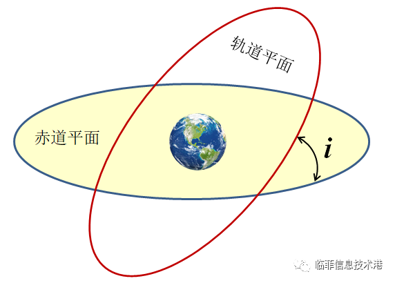 金星轨道倾角图片