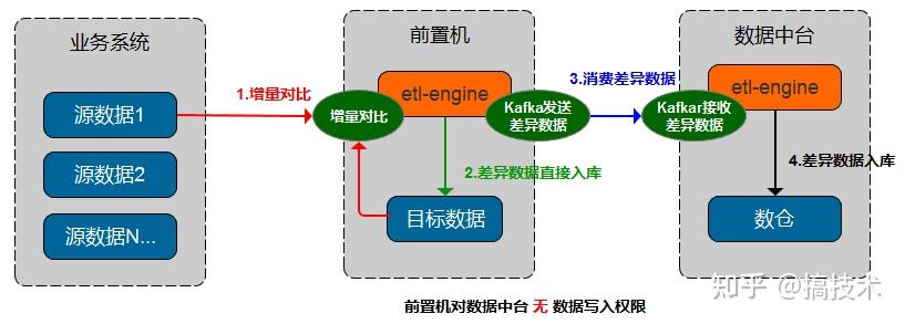 etl 增量对比解决方案 etl-engine 如何实现增量对比 - 知乎