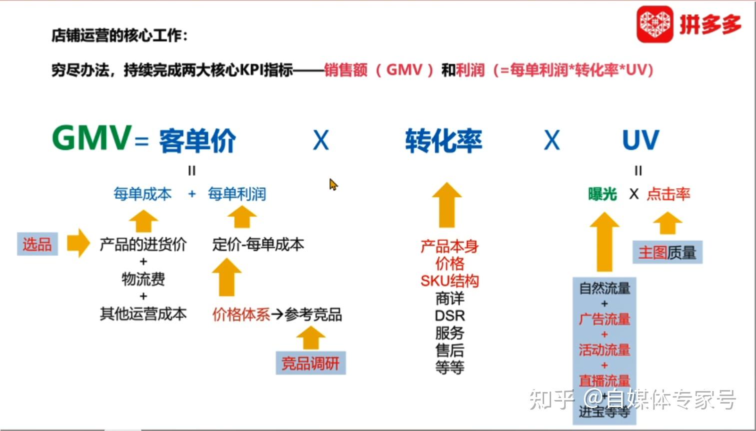 拼多多怎么打造爆款打造店铺爆款的步骤