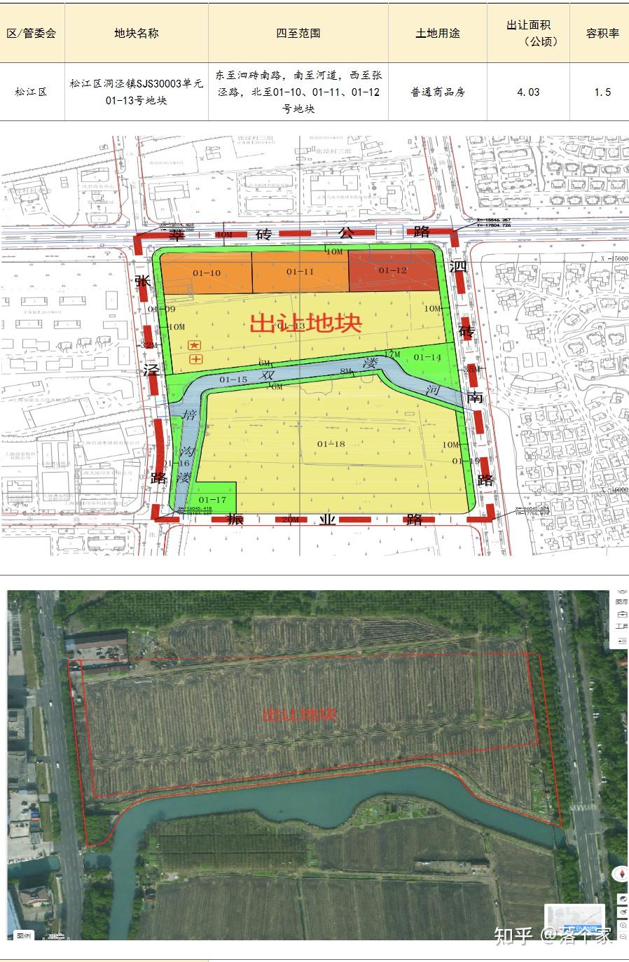 出让方式有变!2023上海第三批次土拍拟出让涉宅用地17宗! - 知乎