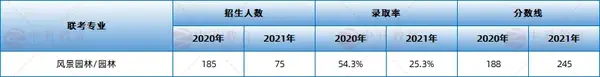 河南水利工程學院分數線_2024年河南水利與環境職業學院錄取分數線及要求_河南省水利學院分數線