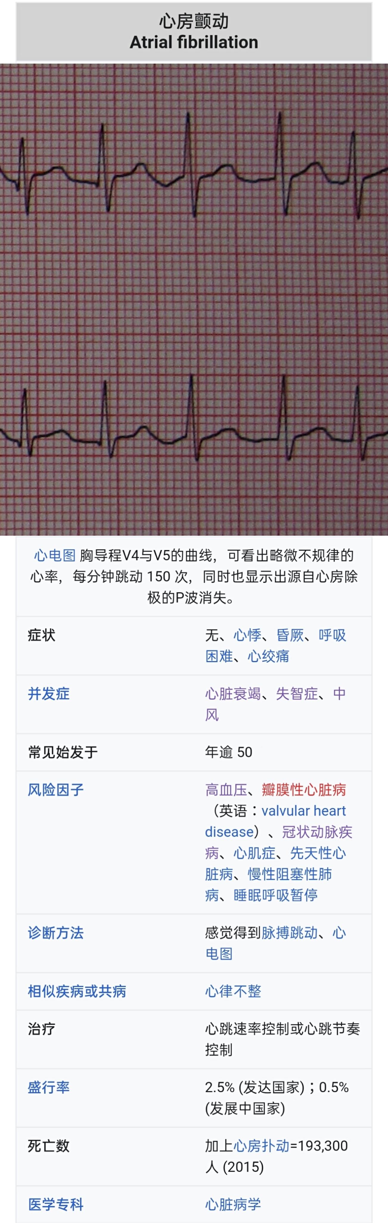 高血压—冠状动脉疾病/中风/心脏衰竭/心房颤动/周边动脉阻塞/视力受损/慢性肾脏病/痴呆症/妊娠毒血症- 知乎