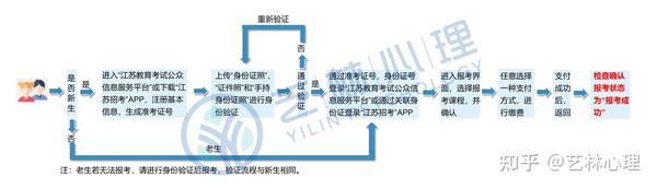 南京师范大学自考_南京师范大学自考网_南京师范大学自考办官网