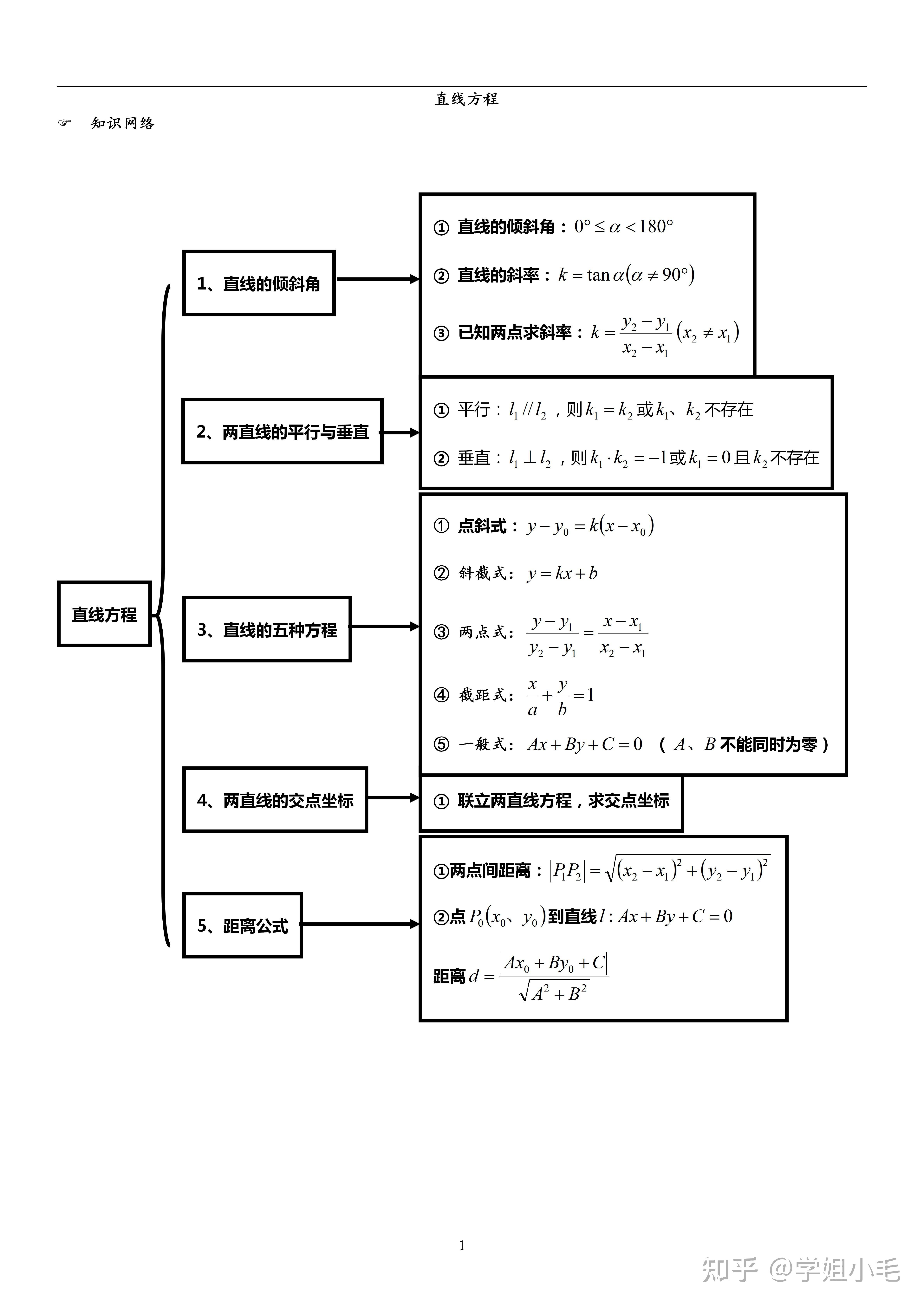 的倾斜角