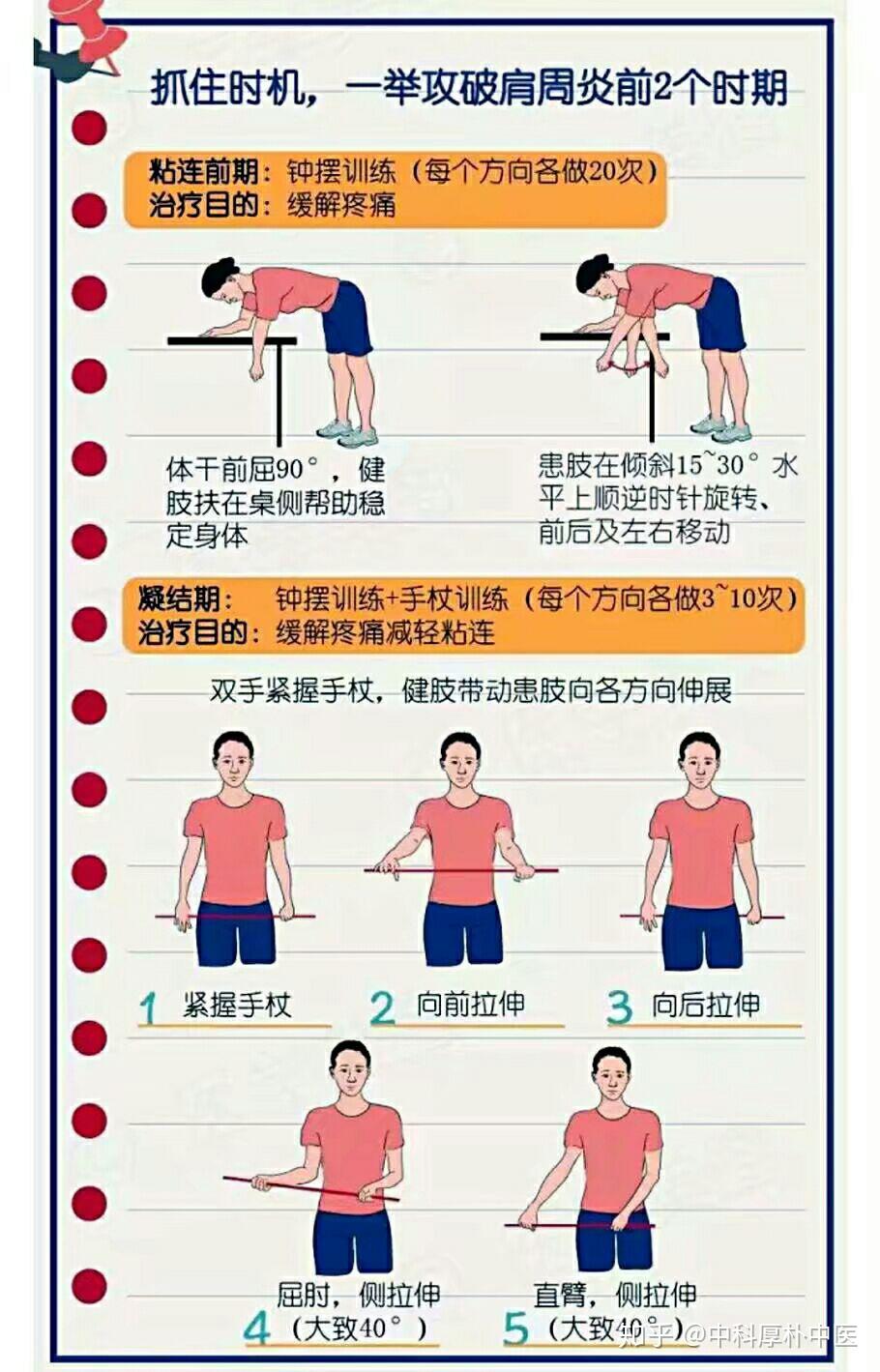 肩周炎的锻炼方法图解图片