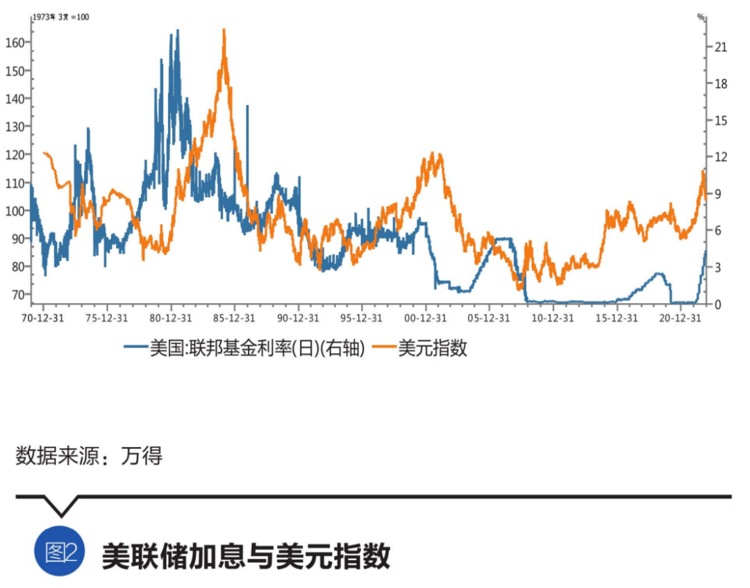 包含下半年美联储会停止加息吗？停止后，A股市场会有哪些变化？布局什么样的标的才能获得相对较高收益？的词条-第2张图片-鲸幼网