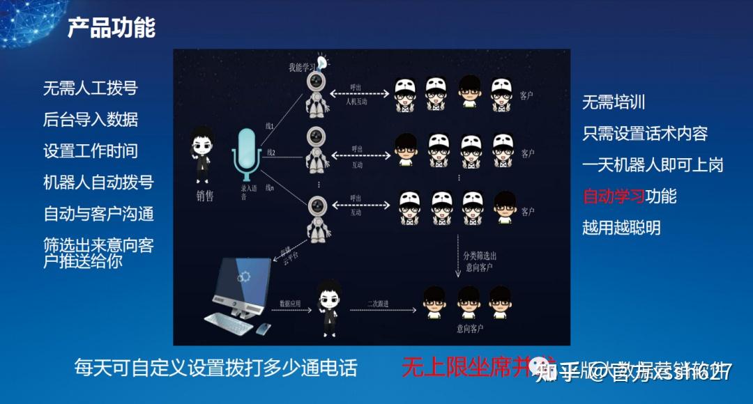 湖南电话机器人功能介绍的简单介绍