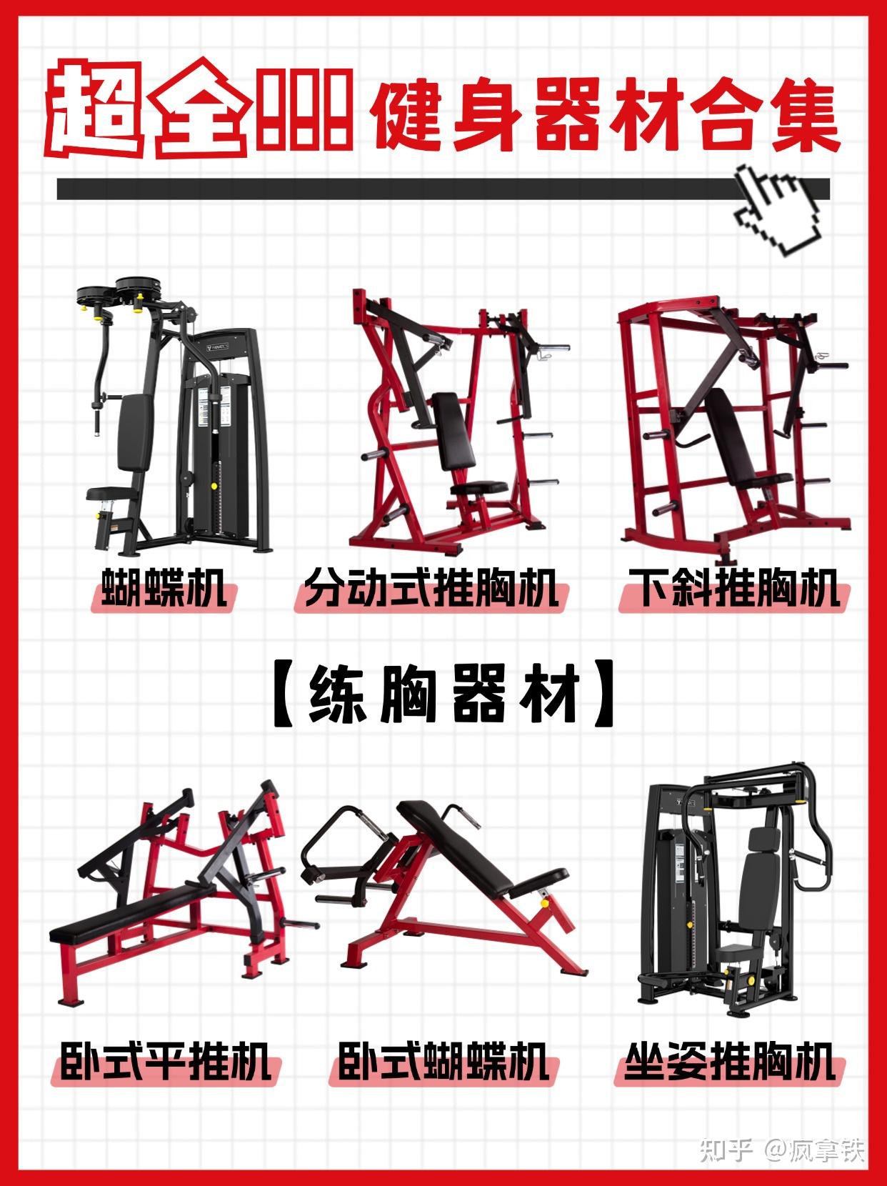 插片OR挂片?哪种力量设备更好?筹备健身房应该怎么配健身器材? - 知乎