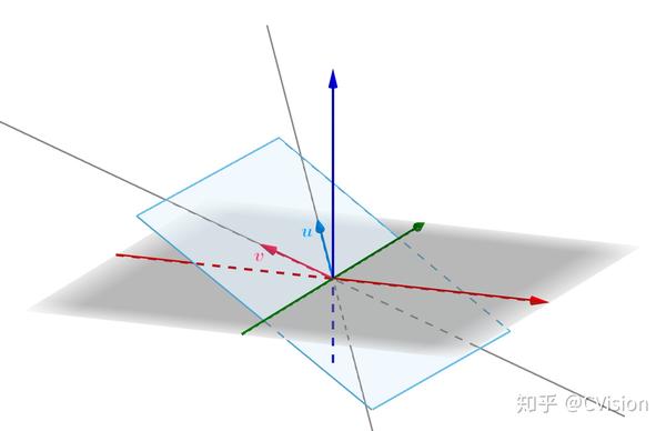 向量空间与方程组的解