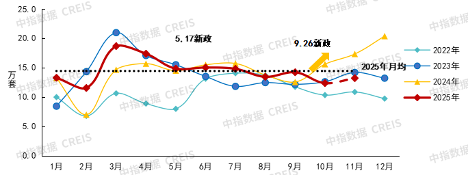 中国房地产市场2025总结&2026展望 - 知乎