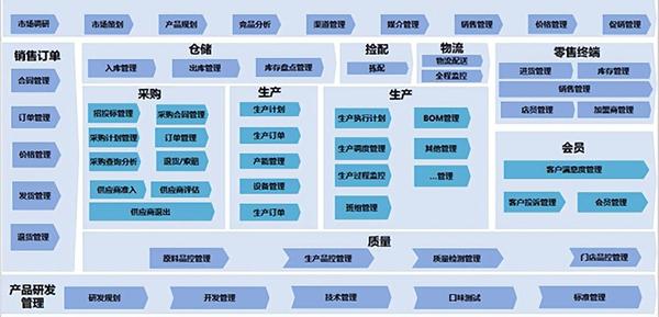 《食品与餐饮连锁企业数字化增长指引参考》第四期发布(免费获取) - 知乎