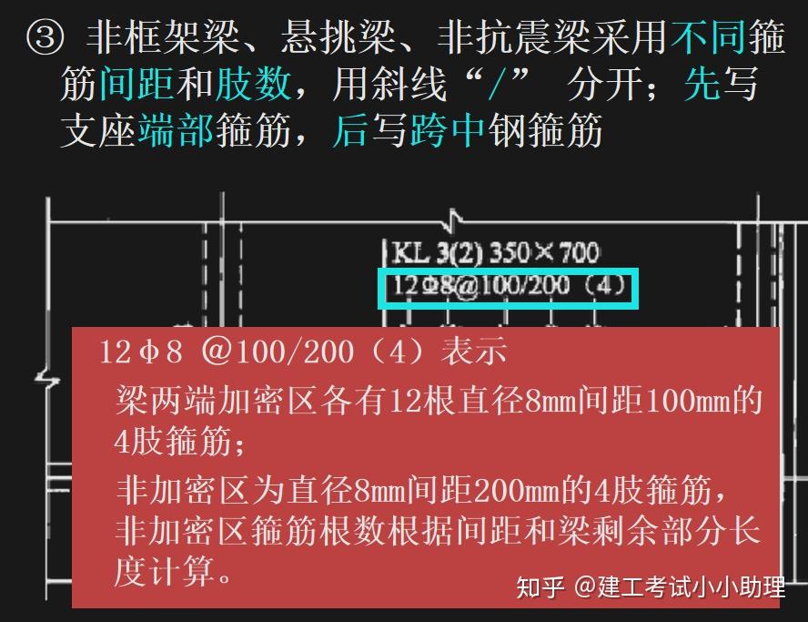 識圖有難度鋼筋圖紙3d圖解手冊25g算量視頻教程輕鬆掌握