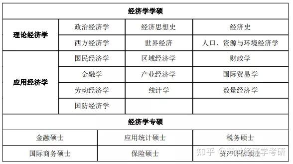 大学里经济学学哪些专业(大学里的经济学是个什么样的专业?就业好吗?)