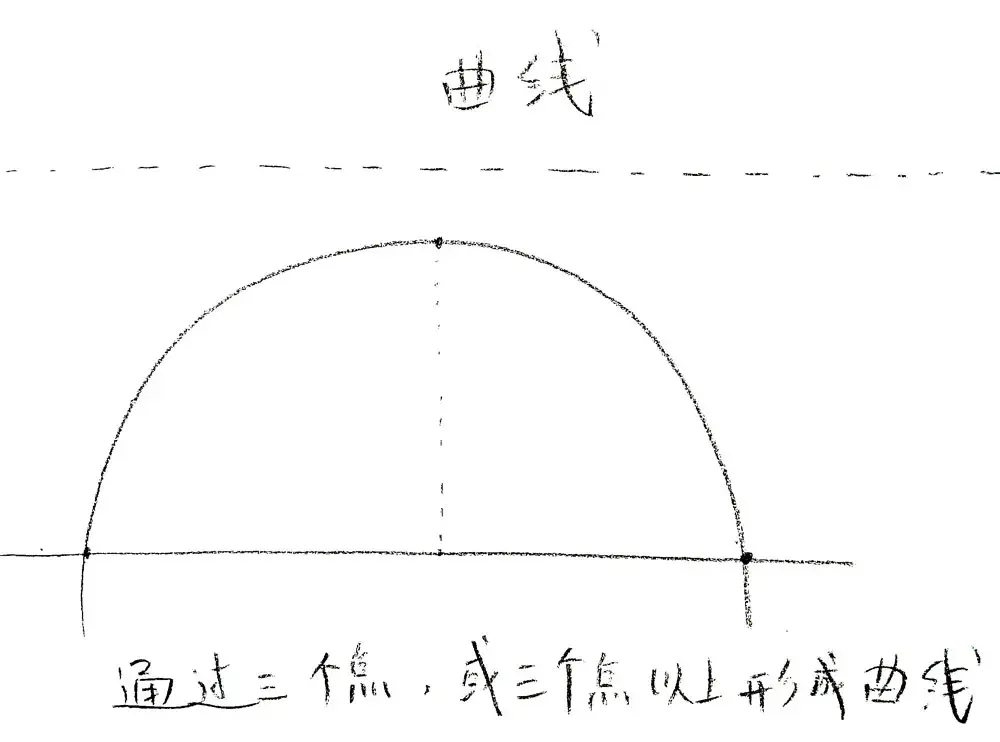 工业设计手绘基础教程第二节曲线和圆