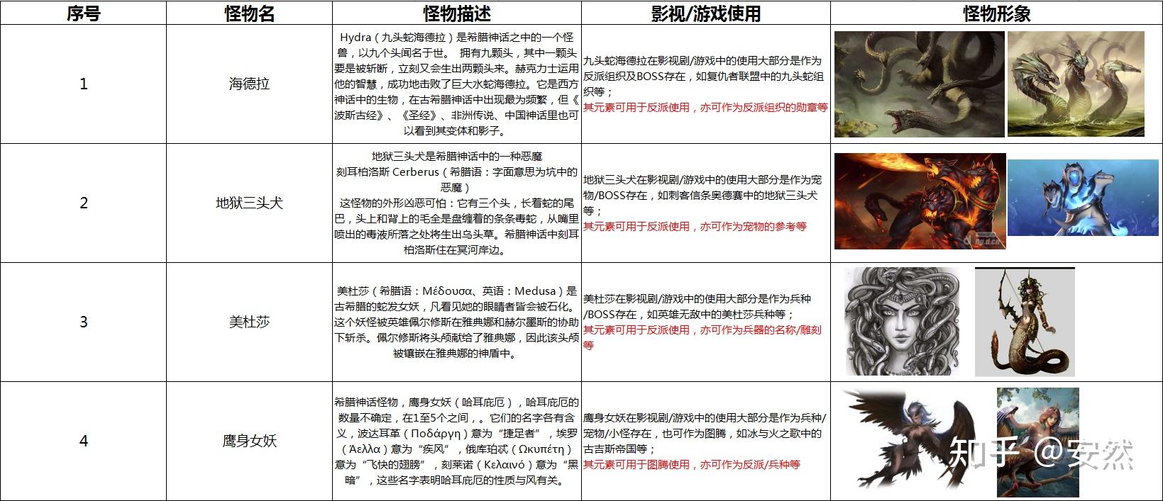 希腊神话体系 - 知乎
