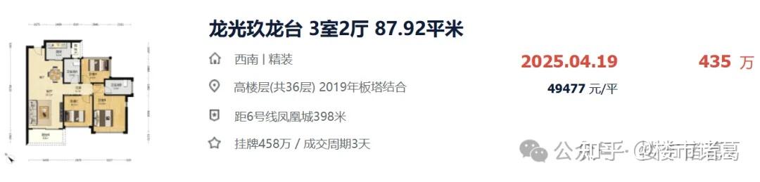 深圳楼市,光明房价有些恐怖… - 知乎