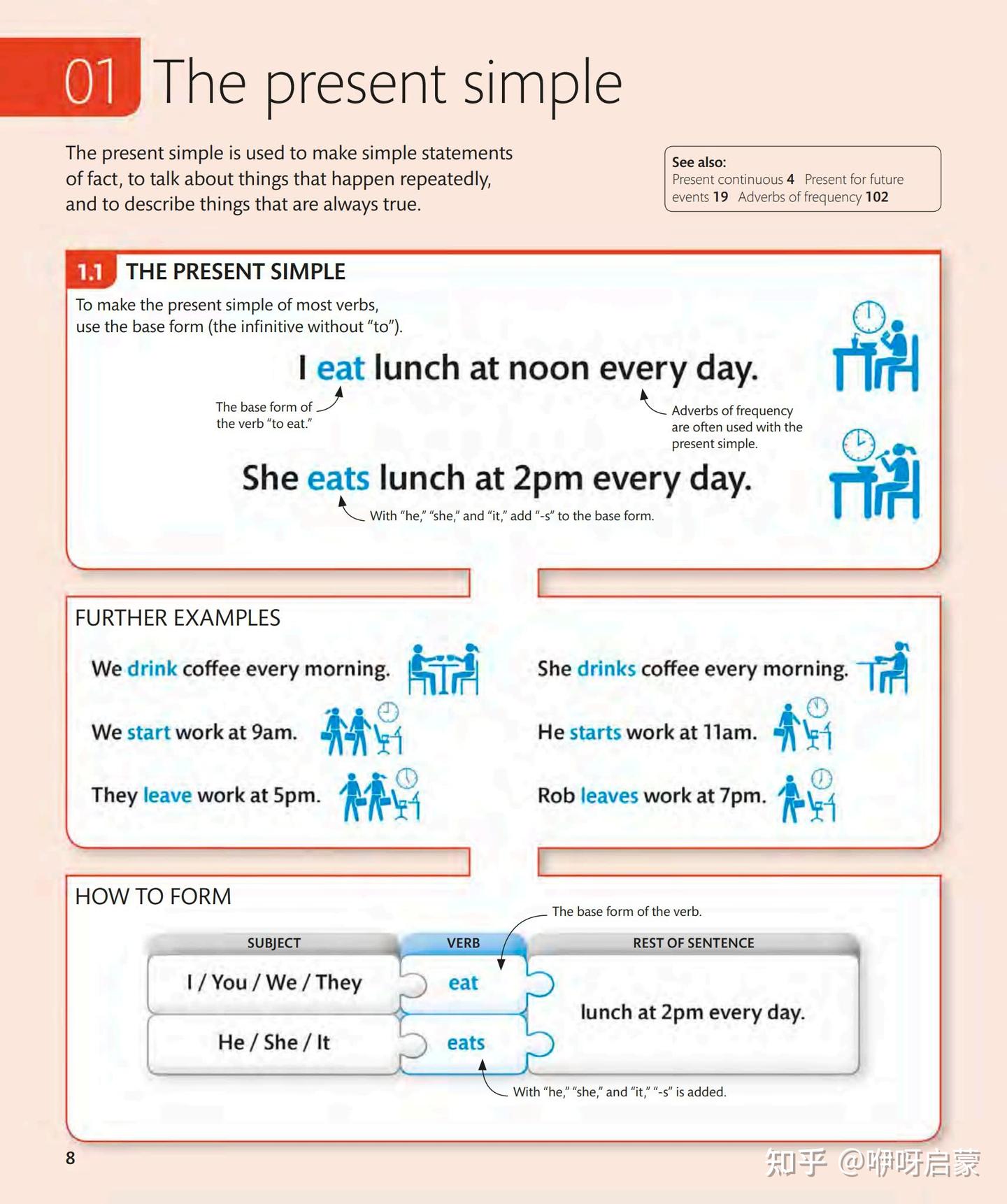 DK出品English for Everyone四本图解教材 - 知乎