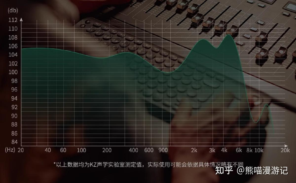 价格屠夫回来了，24个动铁HiFi耳机不到600你敢信？KZ AS24评测 - 知乎
