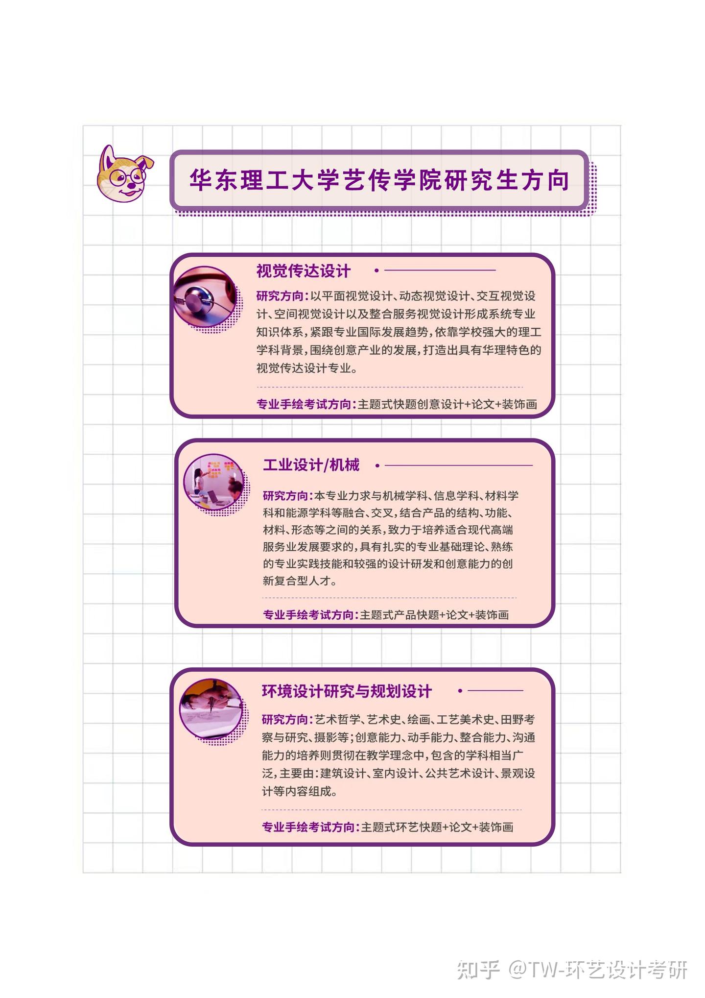 【院校导航】2024届环艺考研初试、复试信息汇总——华东理工大学 - 知乎