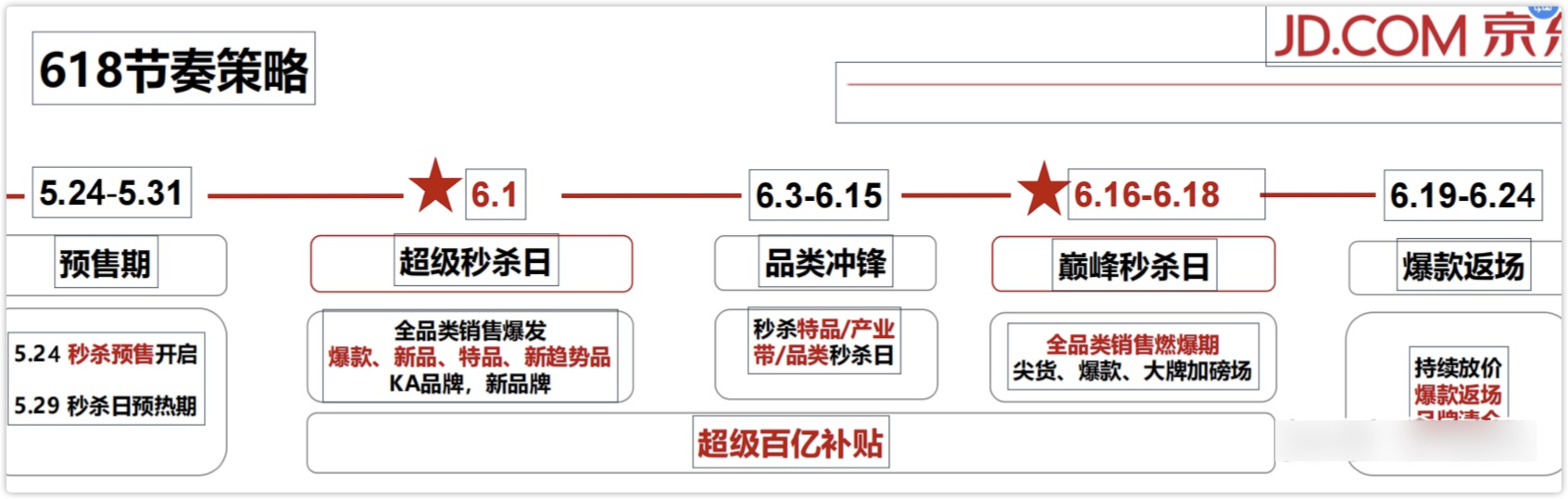 2021年618省錢攻略淘寶天貓京東618大促活動詳解618購物推薦