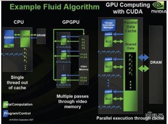 GPU“核弹”英伟达20年传奇崛起路！四步成就今日AI巨头 - 知乎