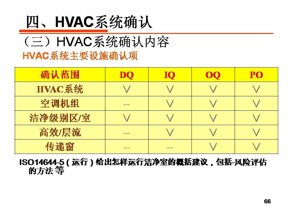 制药行业的hvac培训资料