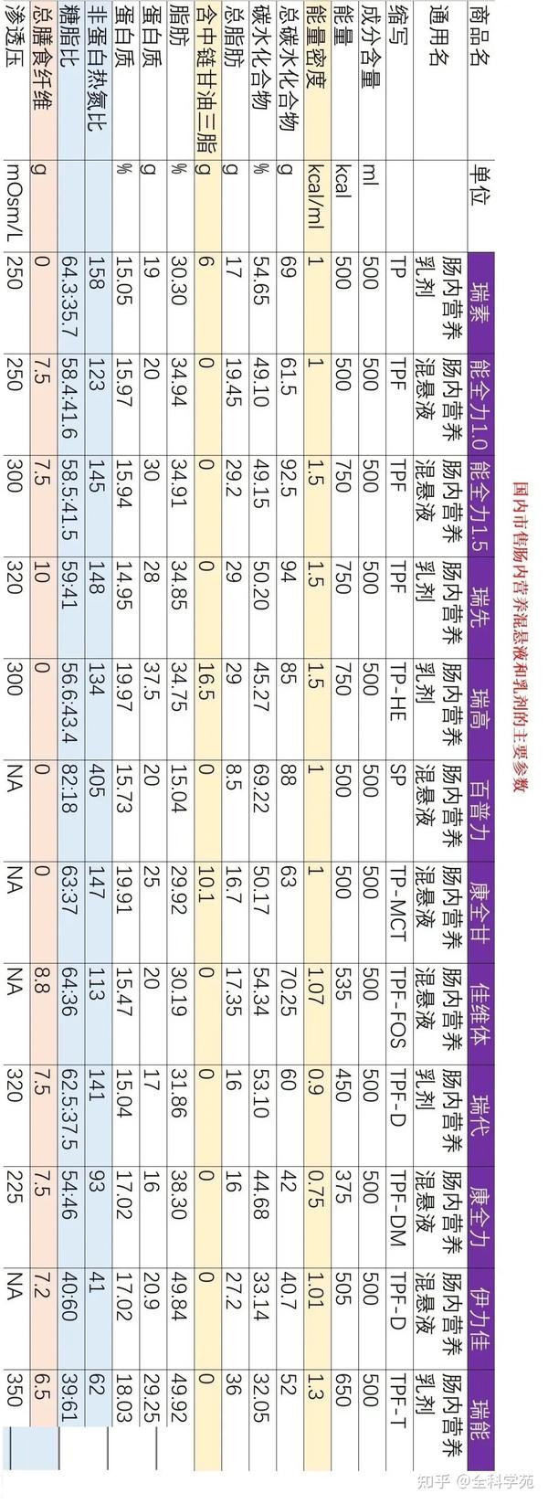 肠内营养制剂的临床应用特点和选择要点 - 知乎