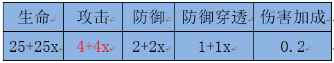 通俗讲义:游戏中战斗力计算方法那些事儿
