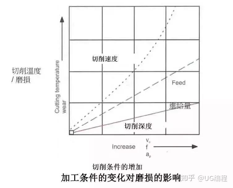 如此专业的切削热和切削温度图文教程，也是没sei了！ - 知乎