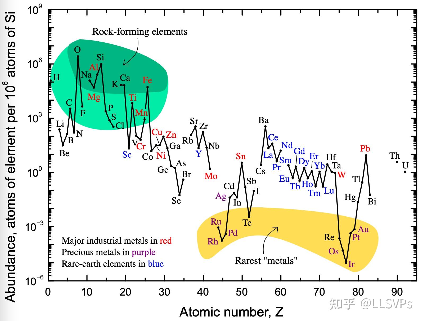 化学元素的丰度 - 知乎