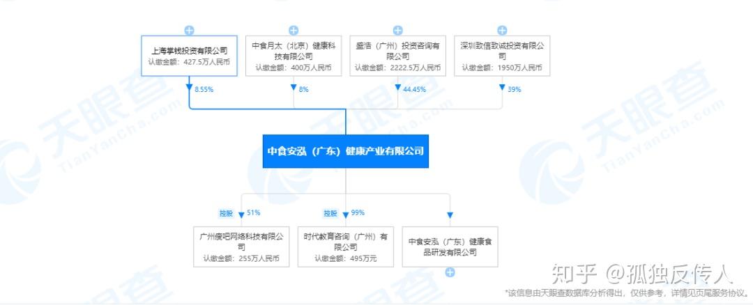 脂20相关运营公司及个人因非法传销被法院冻结36个账户