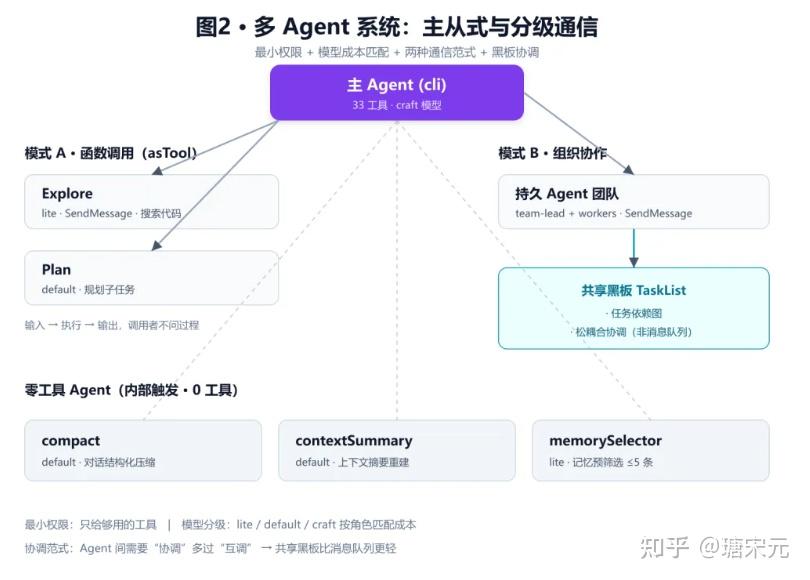 拆解 WorkBuddy：一个生产级 AI Agent 是如何被"驯服"的 - 知乎