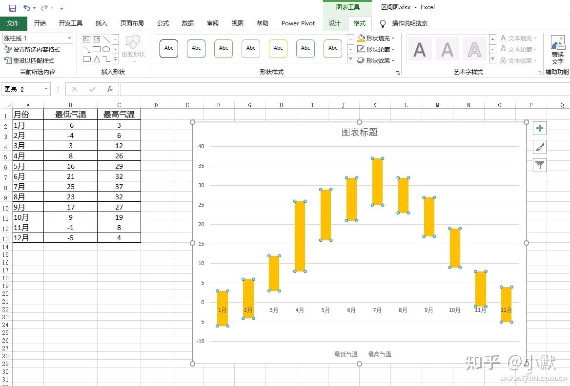 Excel中制作更直观的区间柱形图的技巧 - 知乎