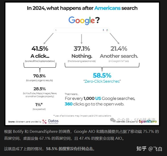 GEO是什么意思?帮助品牌营销从搜索排名到生成式对话占领 - 知乎