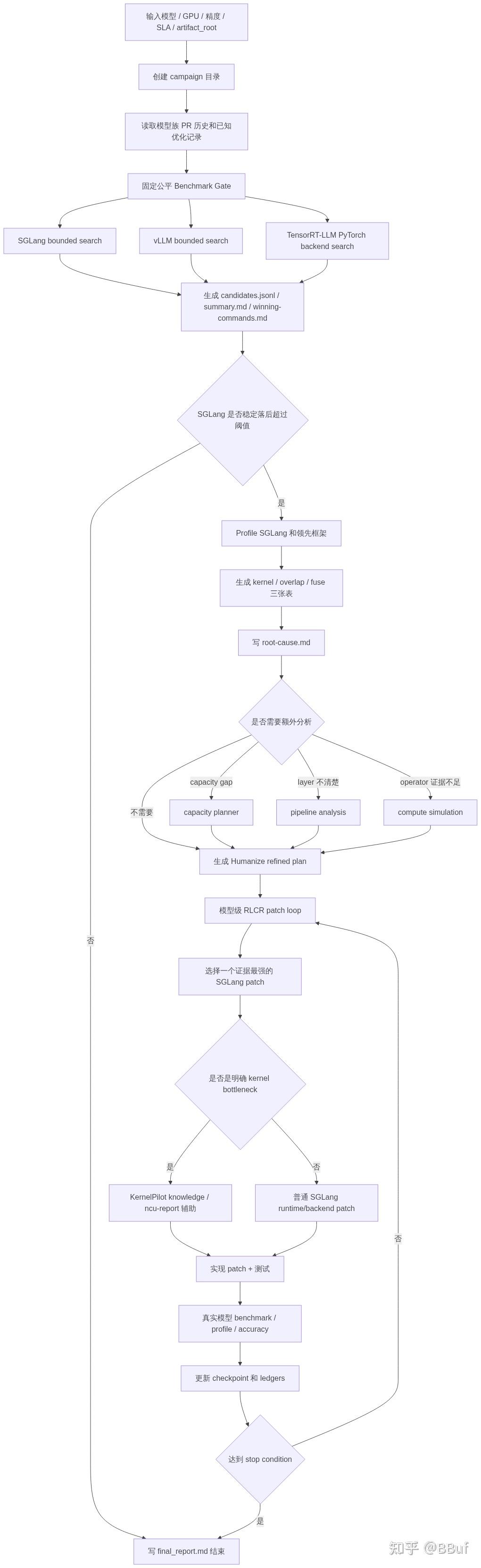 SGLang SOTA Humanize Loop:让 Codex 自动追推理性能到 SOTA - 知乎