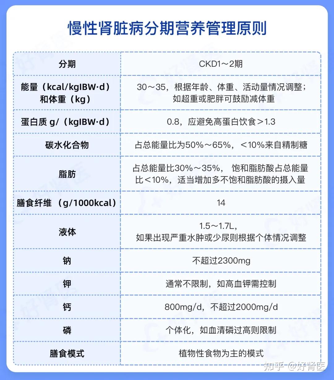水生菜谱（水生蔬菜大全） 水生菜谱（水生蔬菜大全）《水生菜类蔬菜有哪些》 菜谱资讯