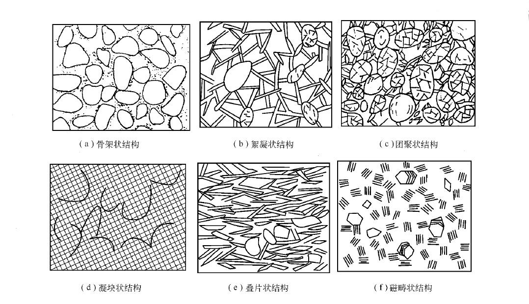 粘土矿物组成特征图片