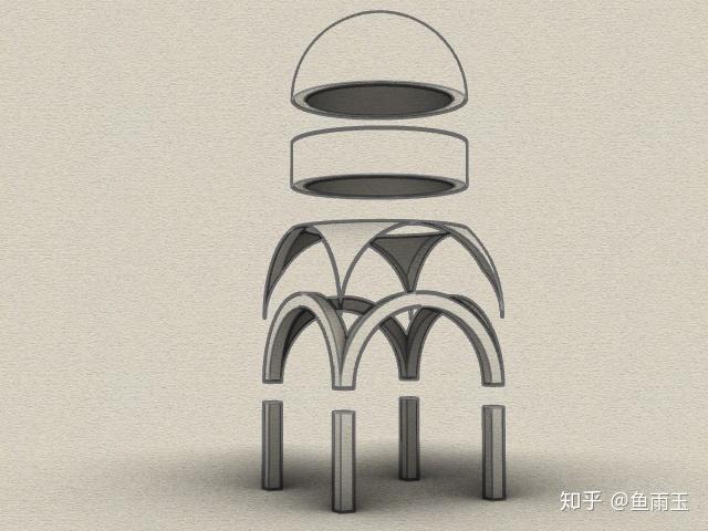 欧亚文明大熔炉,如何看待拜占庭先进的帆拱—穹顶建筑体系! - 知乎
