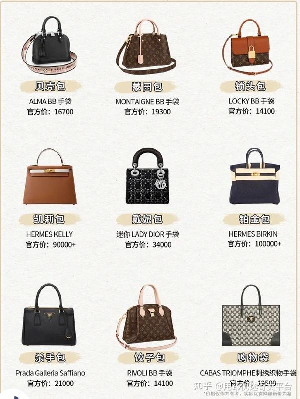 各大品牌包包的俗称你都知道哪些？ - 知乎