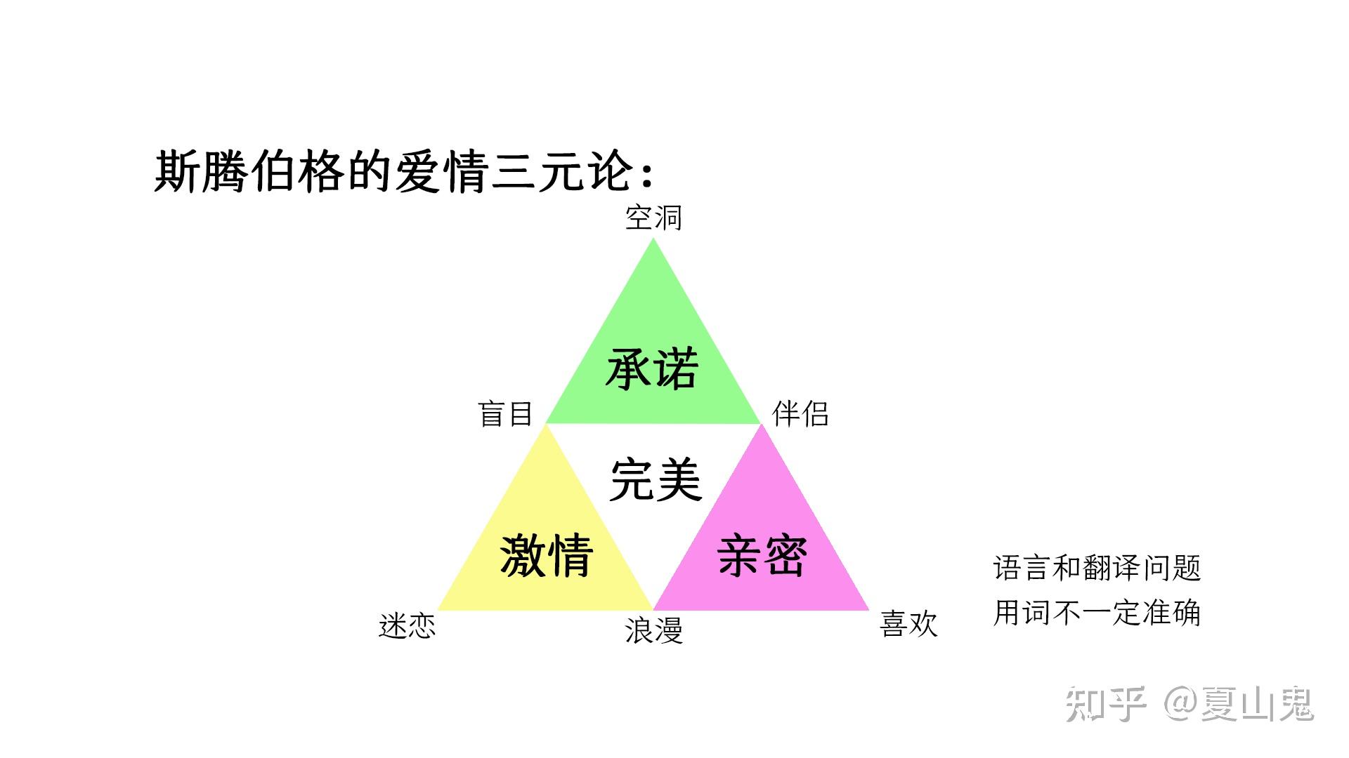 虐心感觉是如何产生的三角恋gal秋之回忆4解析与批评