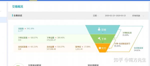 淘宝网代营运可信赖吗_有什么样可信赖的代营运子公司__chan_(淘宝网代营运子公司)