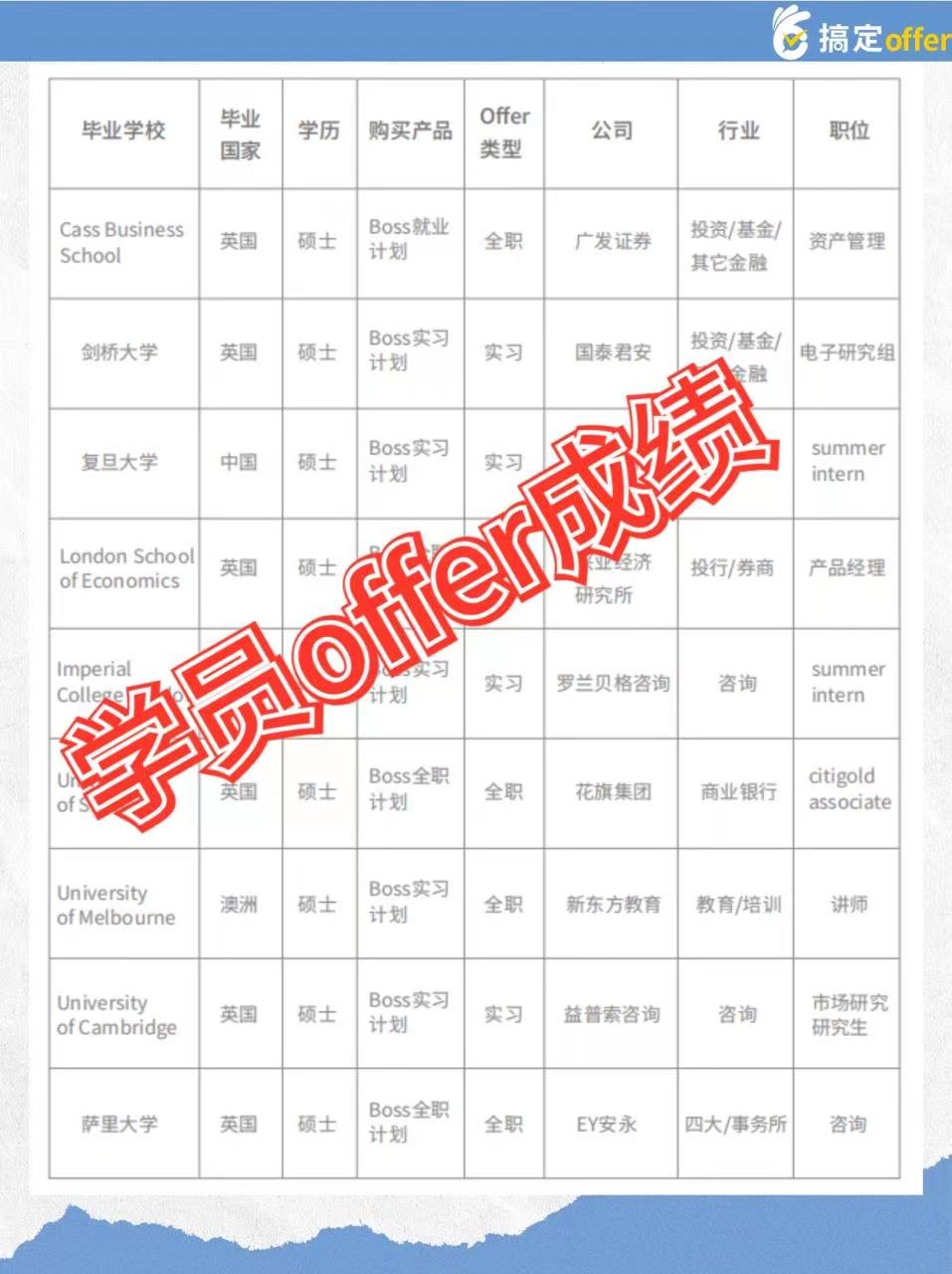 【搞定offer】,关于我们,看这一篇就够了 - 知乎