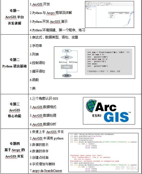Python ArcGIS python arcgis
