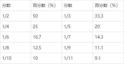 资料分析｜百化分 - 知乎