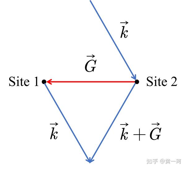 Bloch定理的1.99种遐思 - 知乎