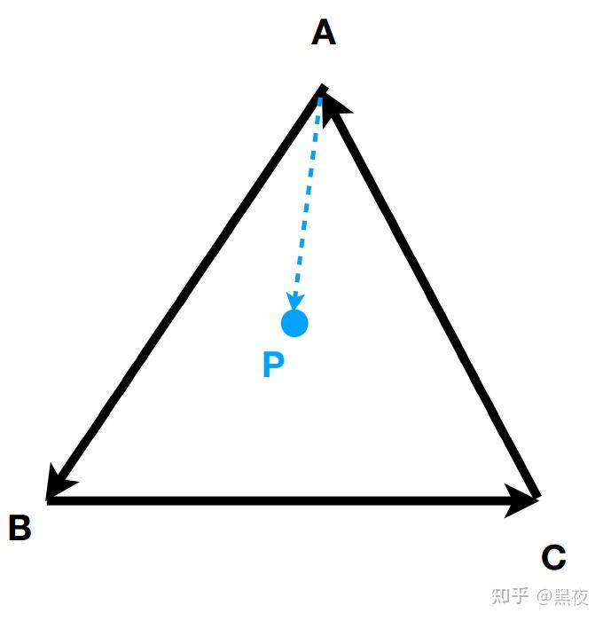 叉乘(cross product)又稱向量積(vector product)定義:交叉積對兩個