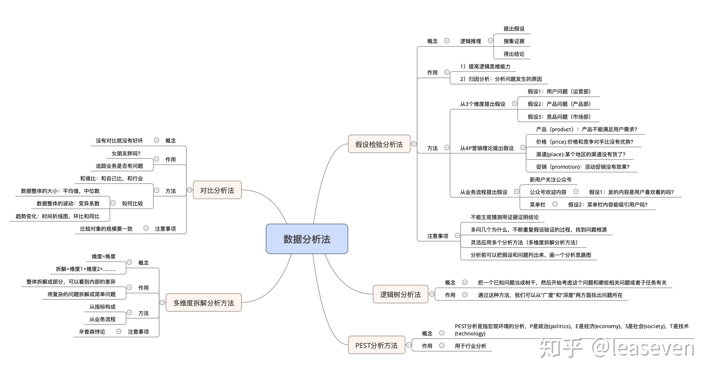 深入分析